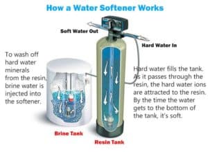 Best Upflow Water Softeners - Brine Tank
