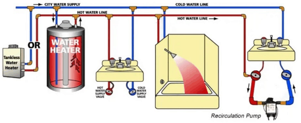 Small Water Circulation Pump: Circulation Process 